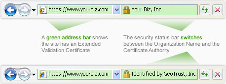 A green address bar shows the site has an Extended Validation Certificate. The security ststus bar switches between the Organization Name and teh Certificate Authority