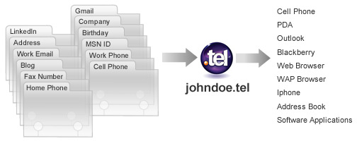.TEL John Doe Example